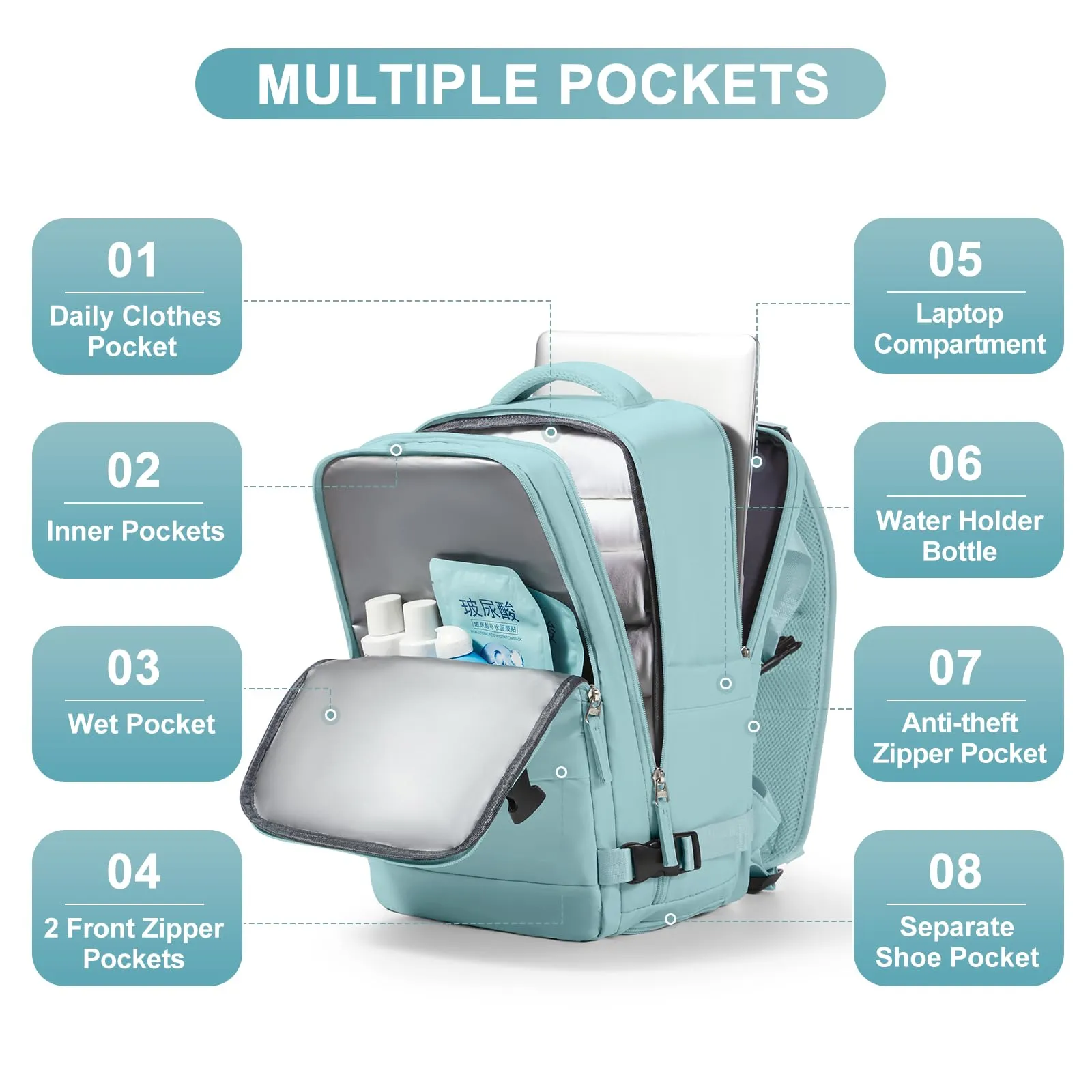 coofay Travel Backpack Carry On Flight Approved Personal Item Travel Bag Carry On Backpack For Airplanes Personal Item Bag 18x14x8 Inches Backpack for Traveling on Airplane Blue
