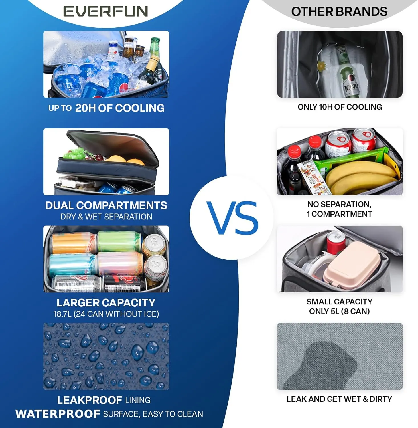 EVERFUN Small Lunch Box Insulated Cooler Bag Mini Cooler 24 Can Soft Sided Lunch Bag for Men Women Ice Chest Double Deck Portable Personal Collapsible Waterproof Leak-Proof for Work Travel Car, Navy