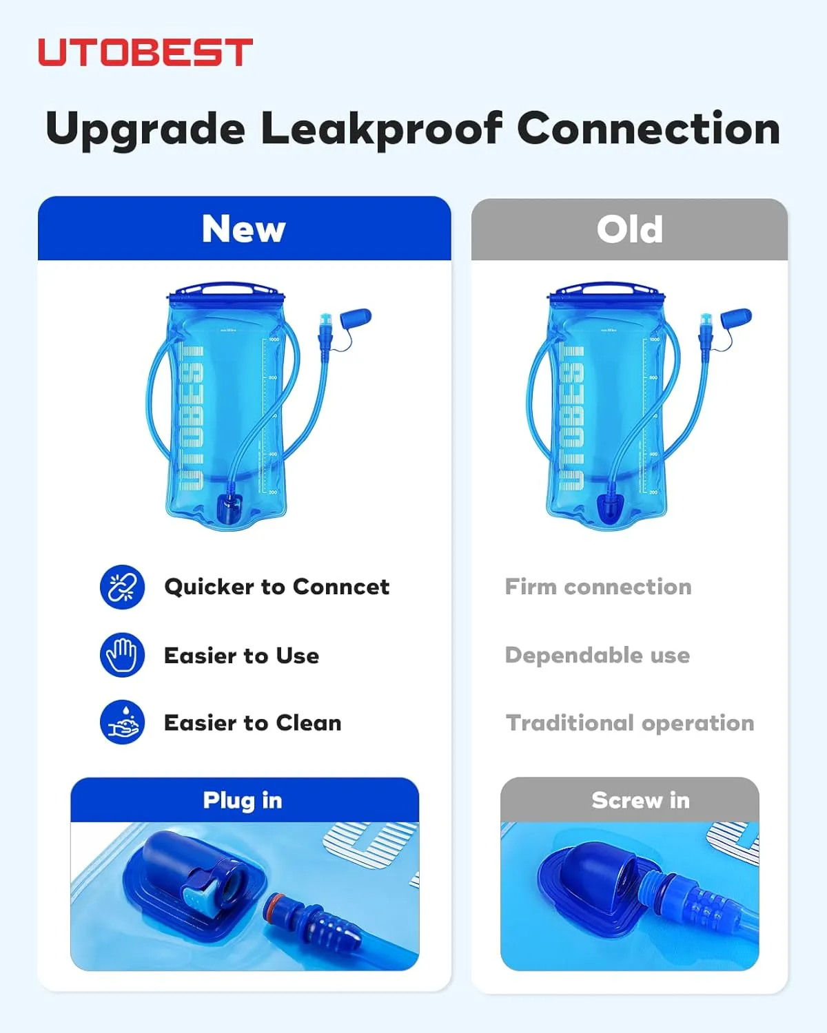 UTOBEST Water Bladder,Hydration Bladder 1L, 1.5L, 2L, 3L Water Bladder for Hiking Backpack, BPA Free, Leak Proof Water Reservoir for Running Cycling
