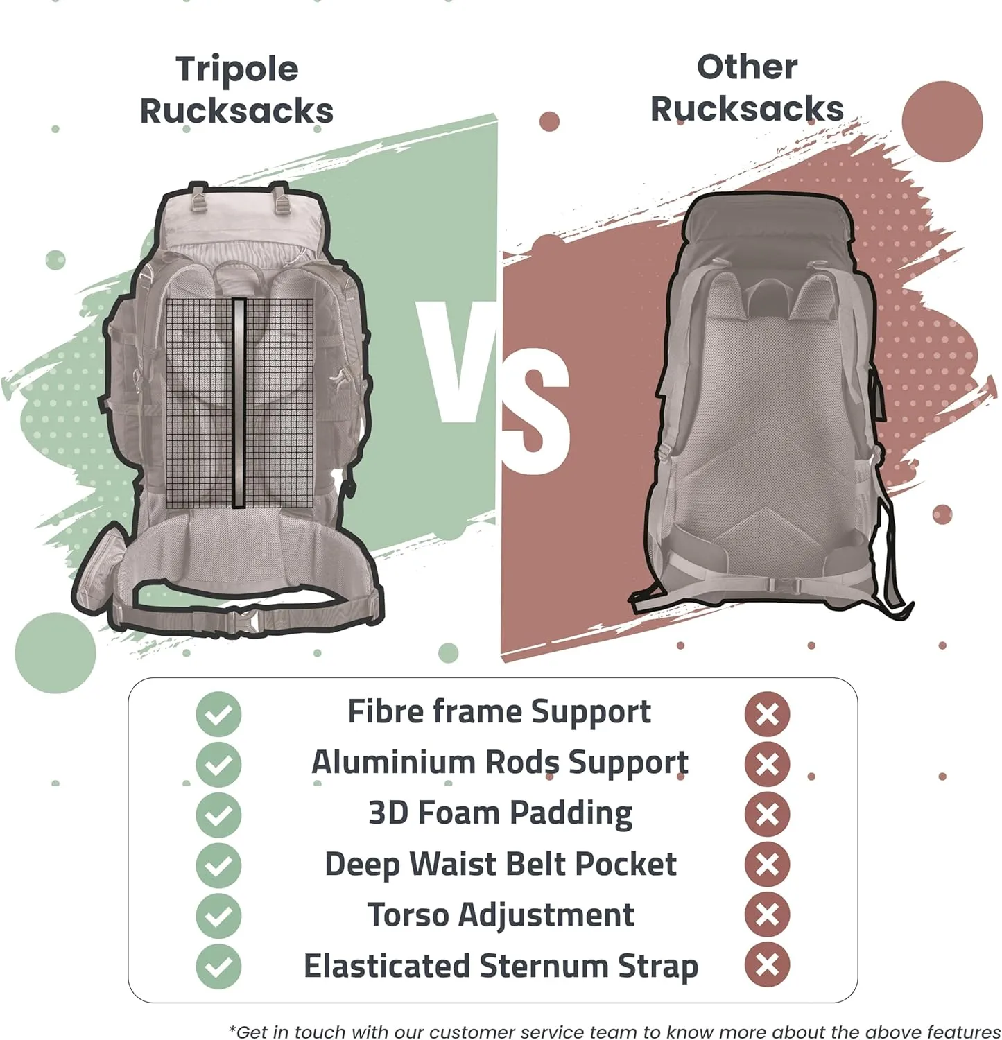 Walker 65 Litres Rucksack | Internal Frame With Metal Rod | Rain Cover | Bottom Opening | Laptop Section